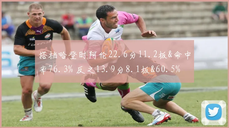 搭档哈登时阿伦22.6分11.2板&命中率76.3% 反之13.9分8.1板&60.5%